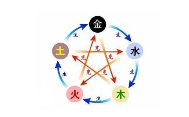 五行八字婚配 看两个人合不合是看哪些地方