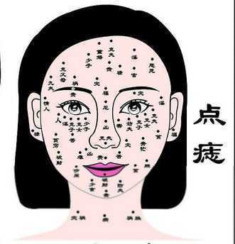 女人哪里有痣是富贵痣