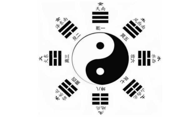 八卦择吉方法详解 择吉日竟是如此的复杂